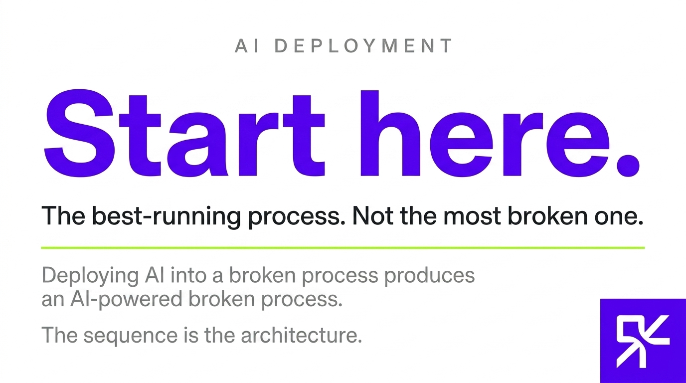 A smooth AI-ready process diagram contrasted with a broken process diagram, illustrating why the best process is the right AI deployment starting point